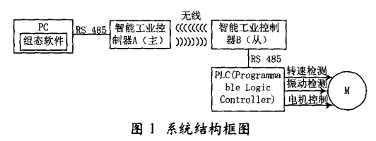 系統結構框圖