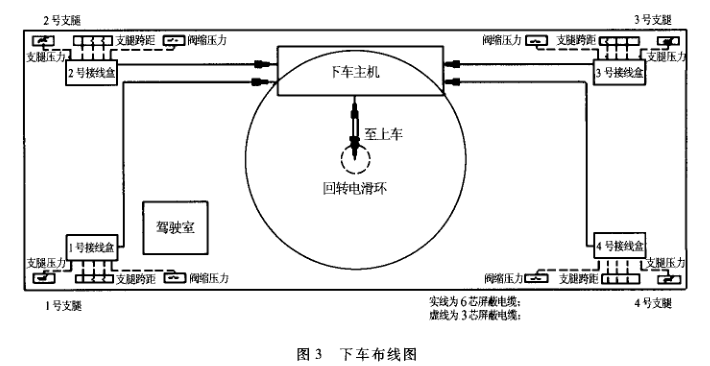 下車(chē)布線(xiàn)圖